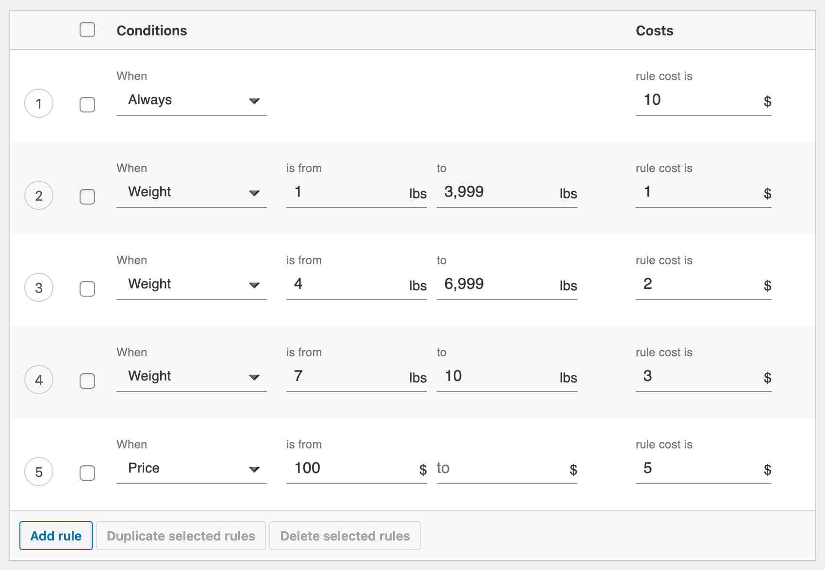 what-is-table-rate-shipping-on-woocommerce-octolize