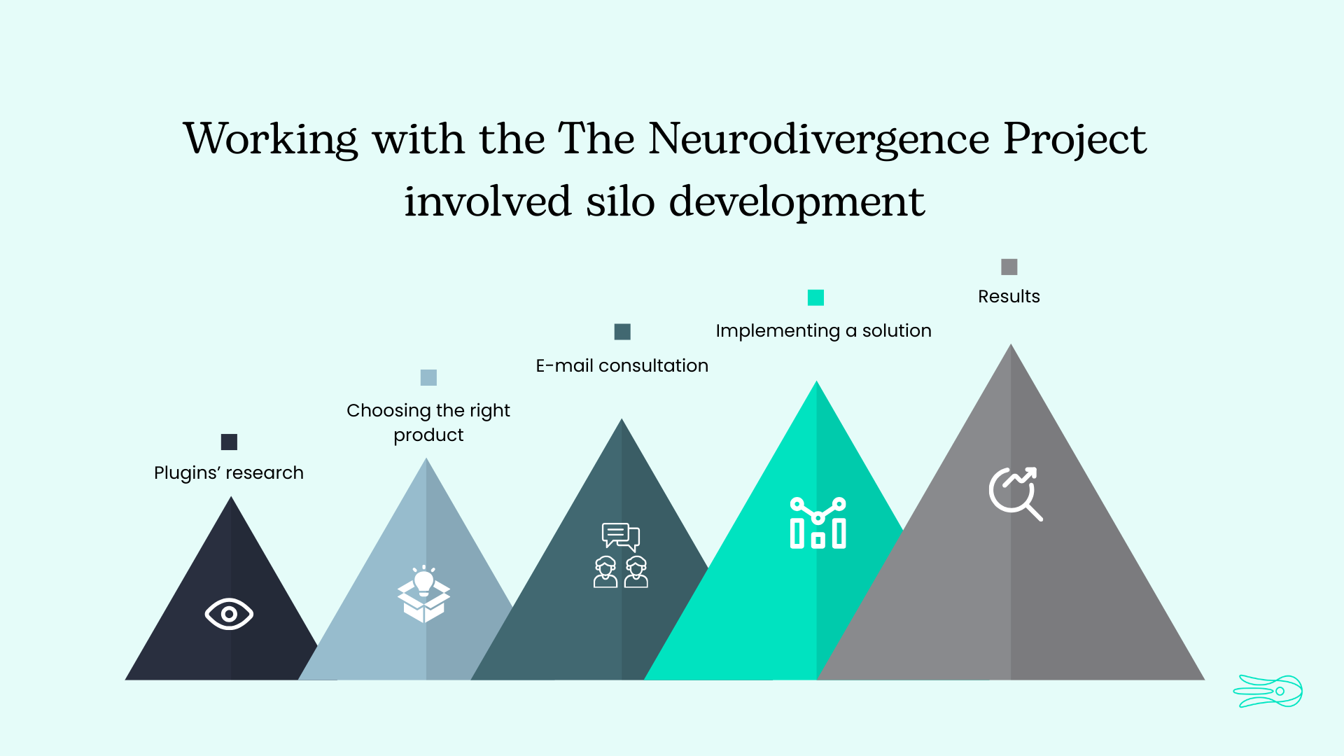 Pyramid - silo development