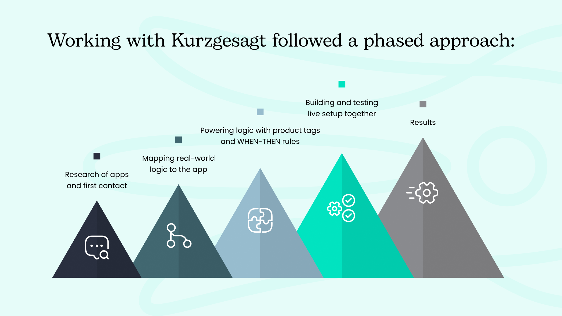 Kurzgesagt case study working phases