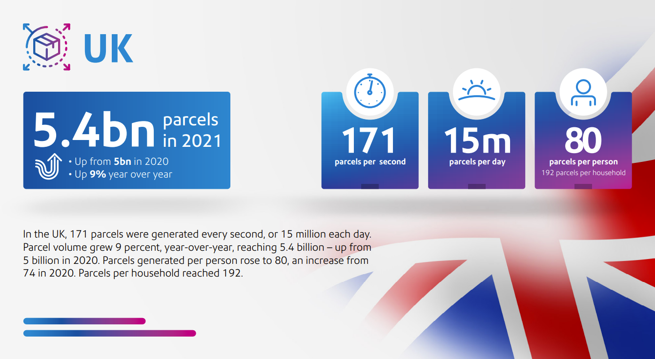 UK Shipping WooCommerce - all you need to know - Octolize