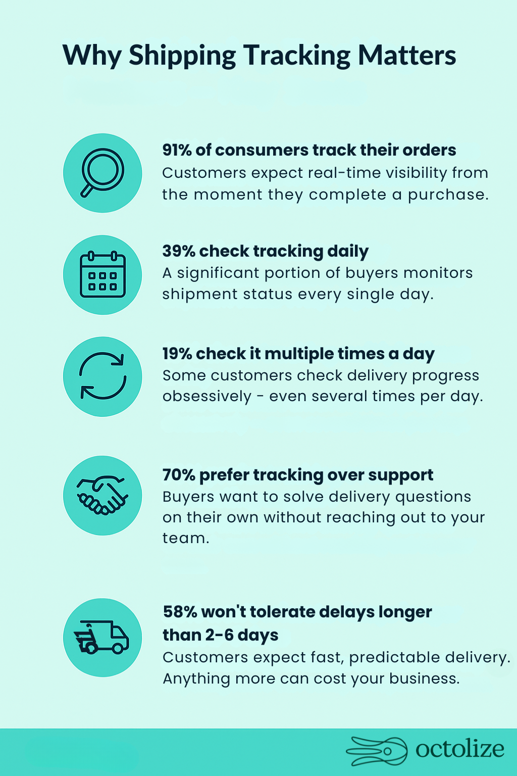 why shipping tracking matters