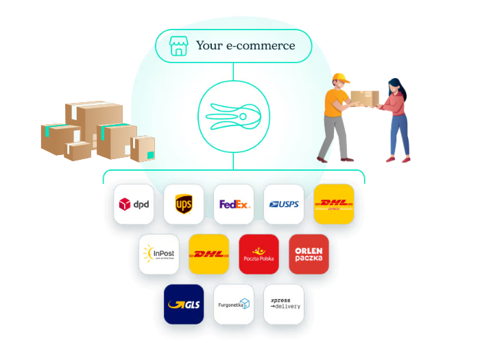 shipping integrations octolize options