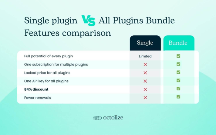 single plugin vs all plugins bundle features comparison