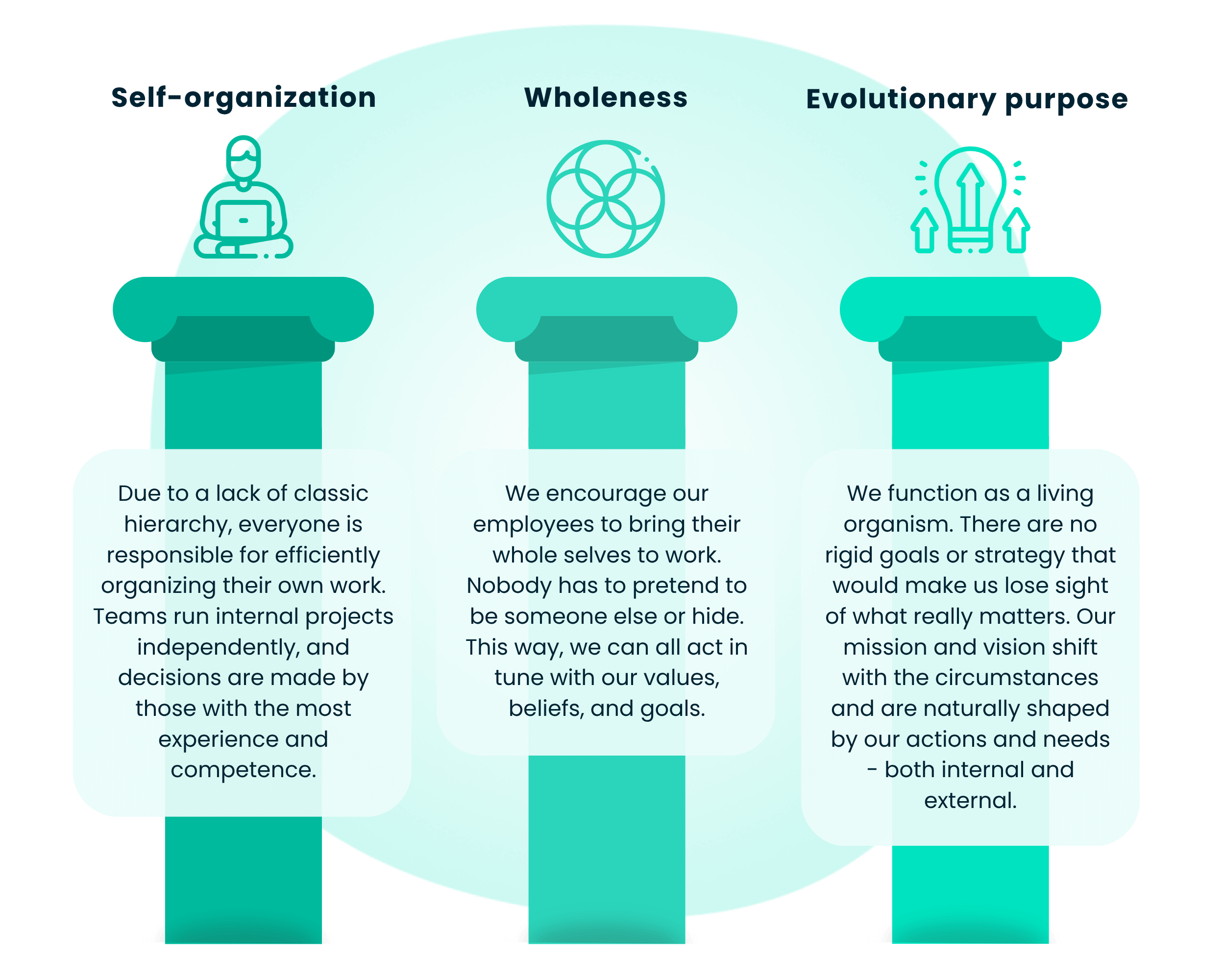 Octolize 3 pillars of teal organizations