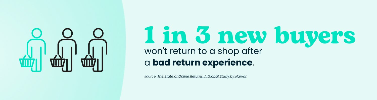 1 in 3 new buyers won't return to a shop after a bad return experience