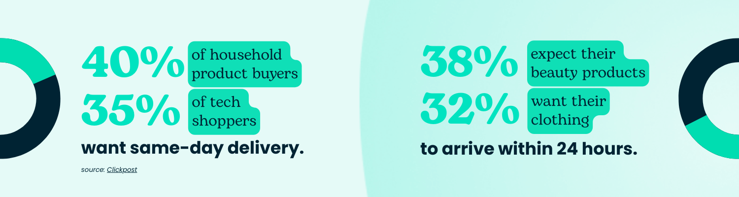 same-day delivery statistics infographics