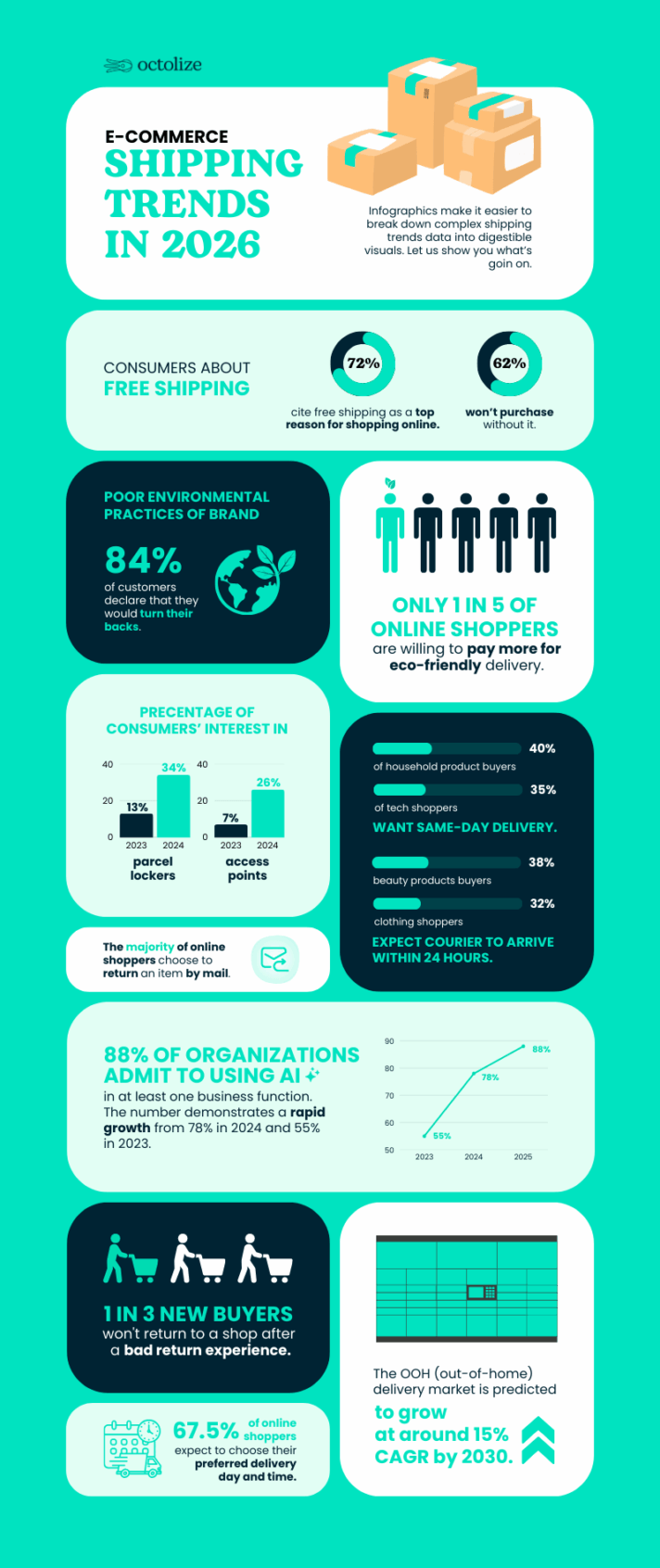 Top 12 Global Shipping Industry Trends in 2026 Infographic