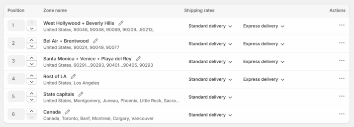 Shopify Shipping Rates Rules & Zones shipping zones list view