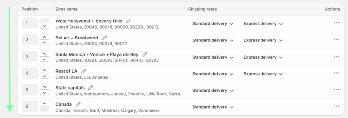 Shopify Shipping Rates Rules & Zones zone matching order