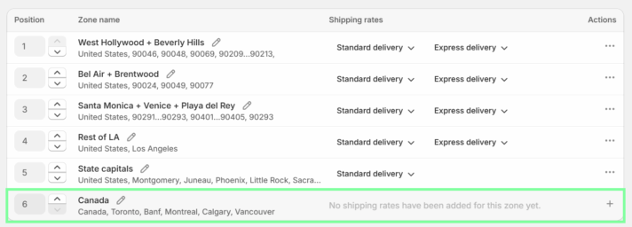 Shopify Shipping Rates Rules & Zones zone with no shipping rates