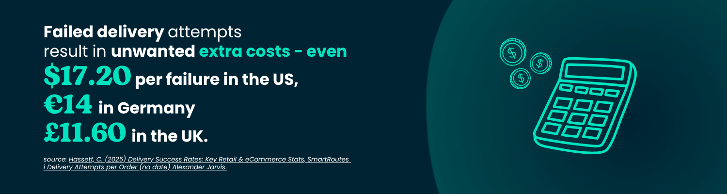 Failed delivery attempts in different countries