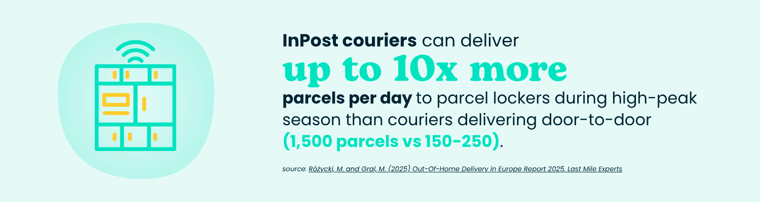 InPost couriers efficiency