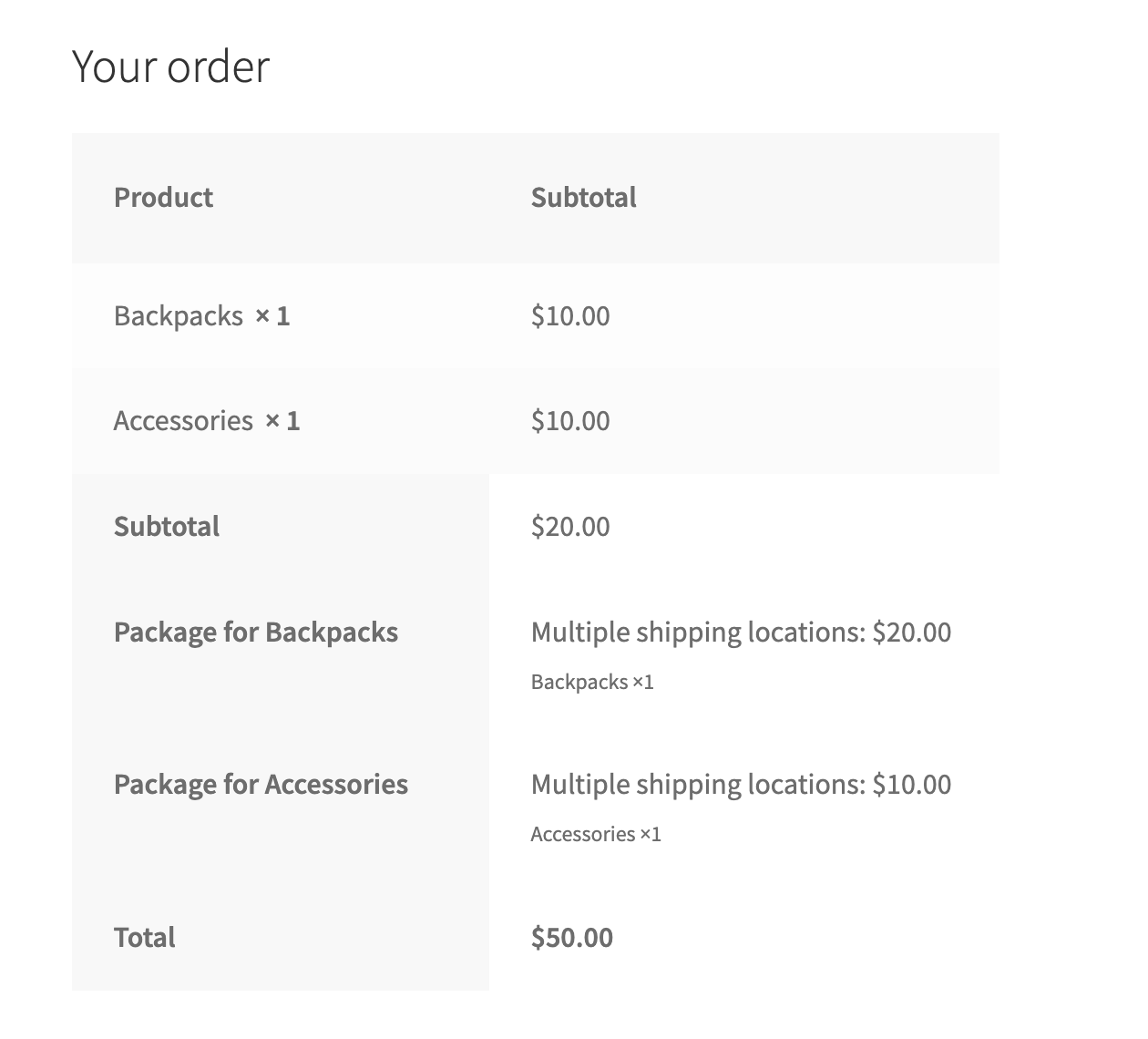 WooCommerce Shipping From Multiple Locations example
