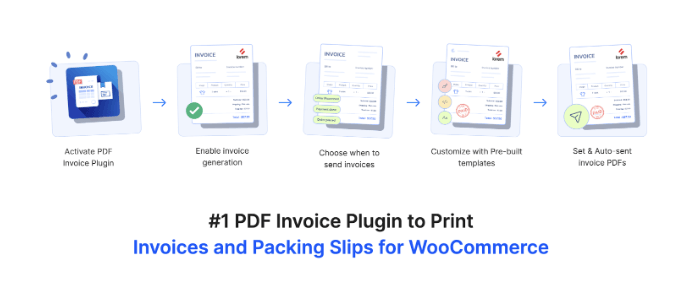 WebToffee WooCommerce PDF Invoices & Packing Slips screenshot