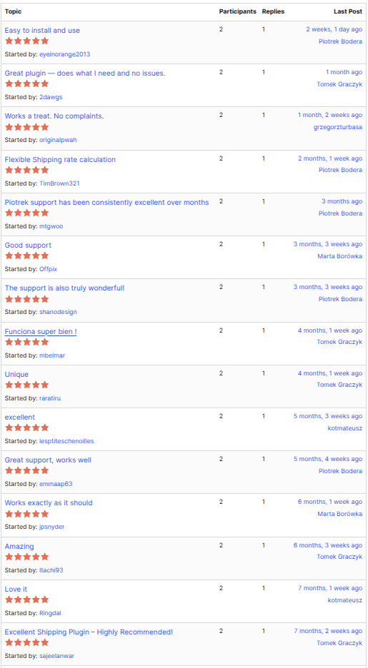 Flexible Shipping reviews in the WordPress Repository