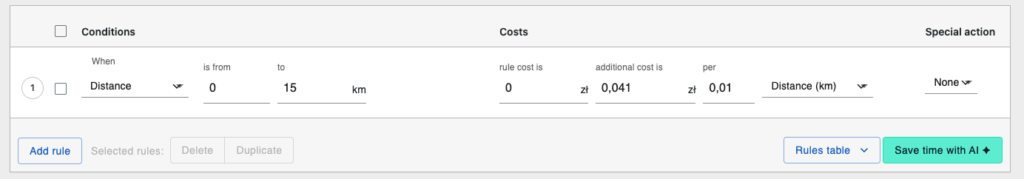 Additional cost table ruleset