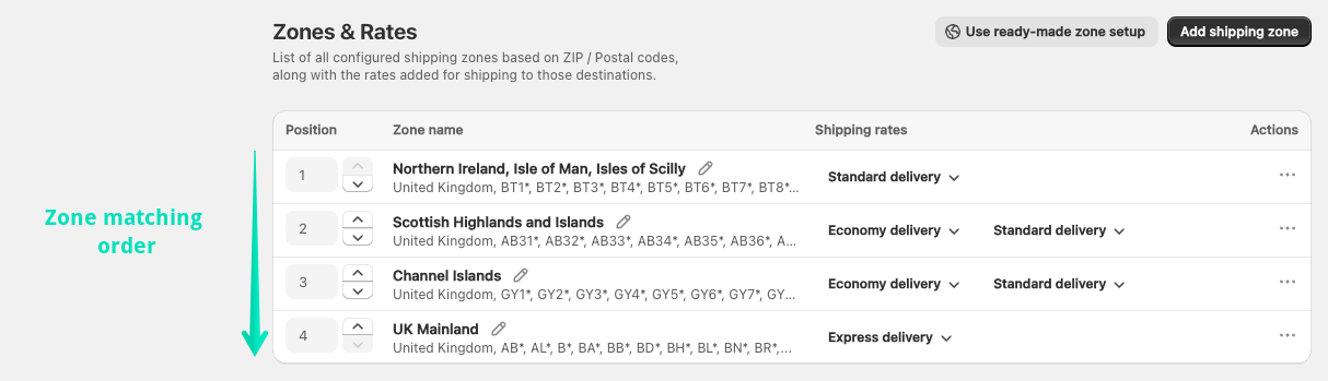 Shopify custom shipping zones matching order