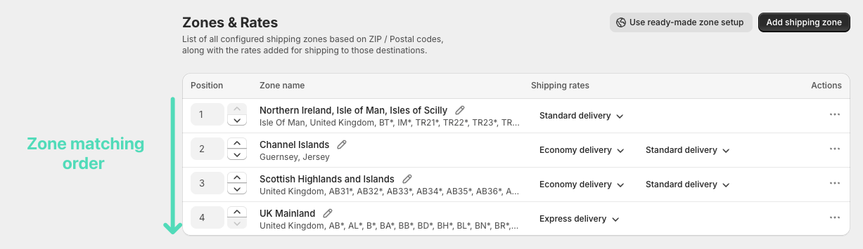 Shopify custom shipping zones matching order