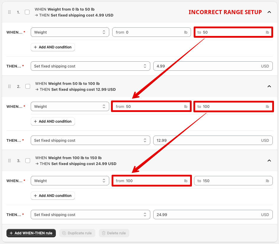 Shopify shipping rates calculation rules - Incorrect range setup